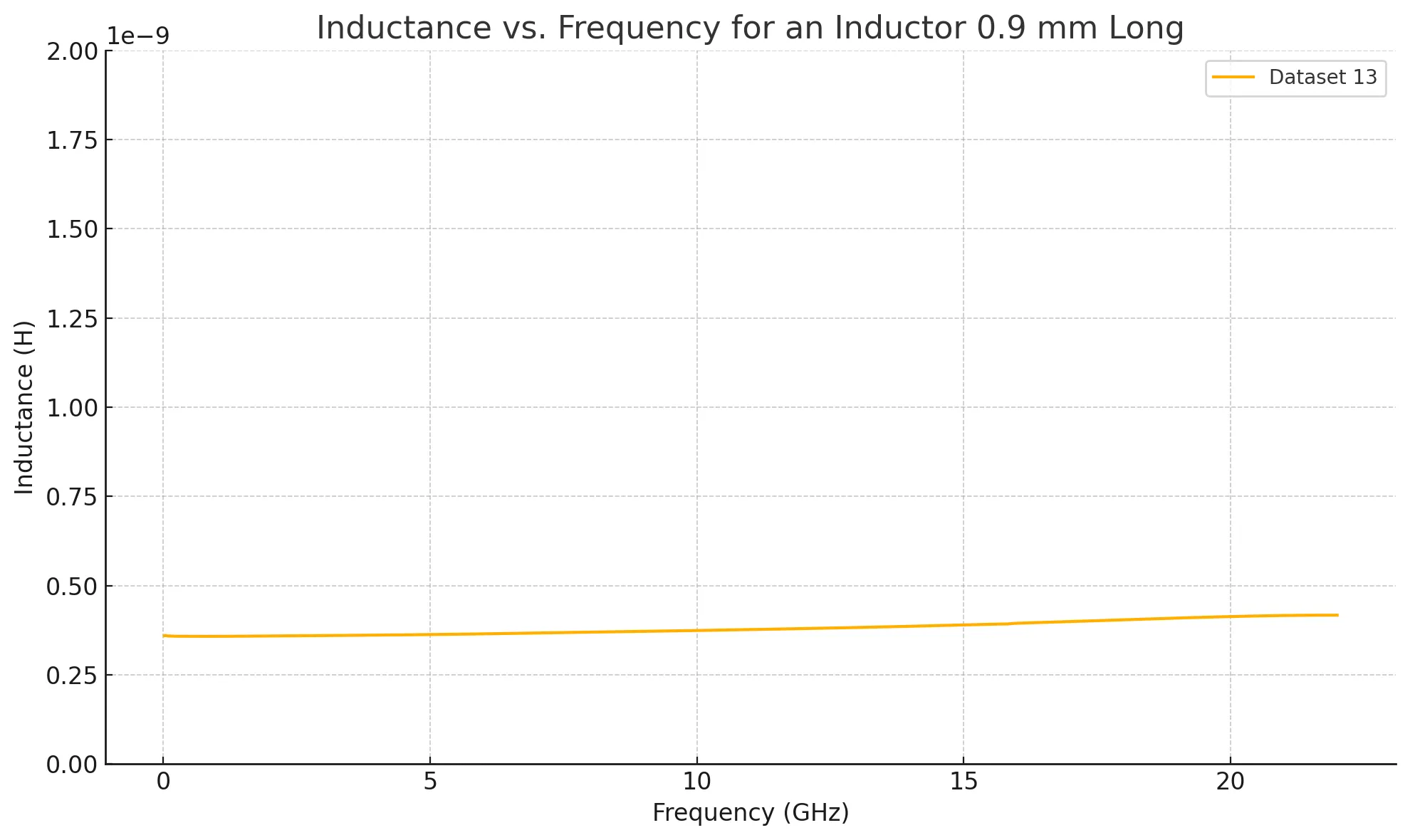 0_9mm_inductor.png