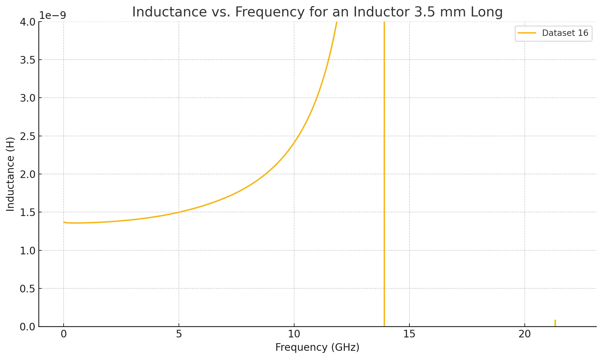 3_5mm_inductor.png