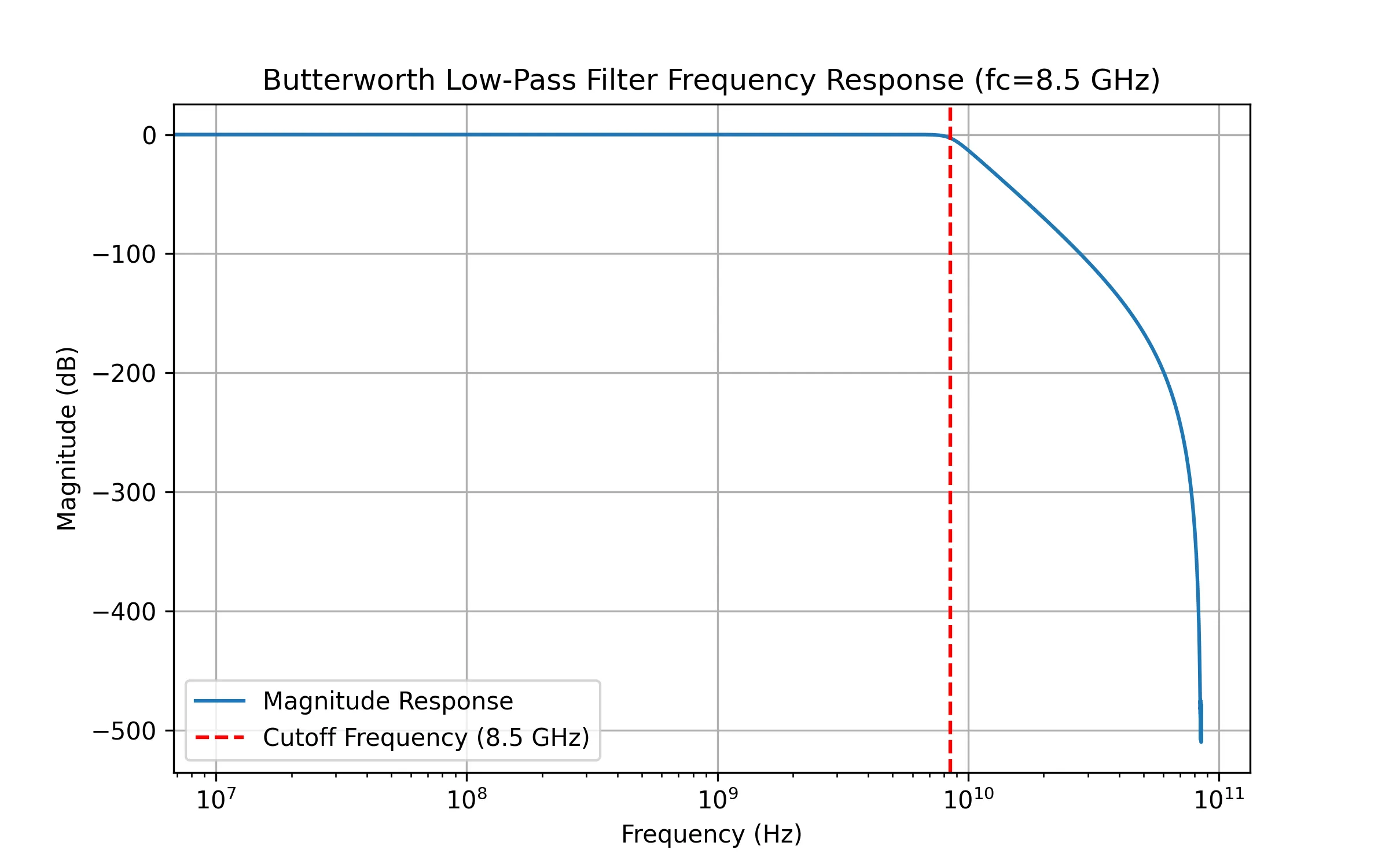 butterworth.png