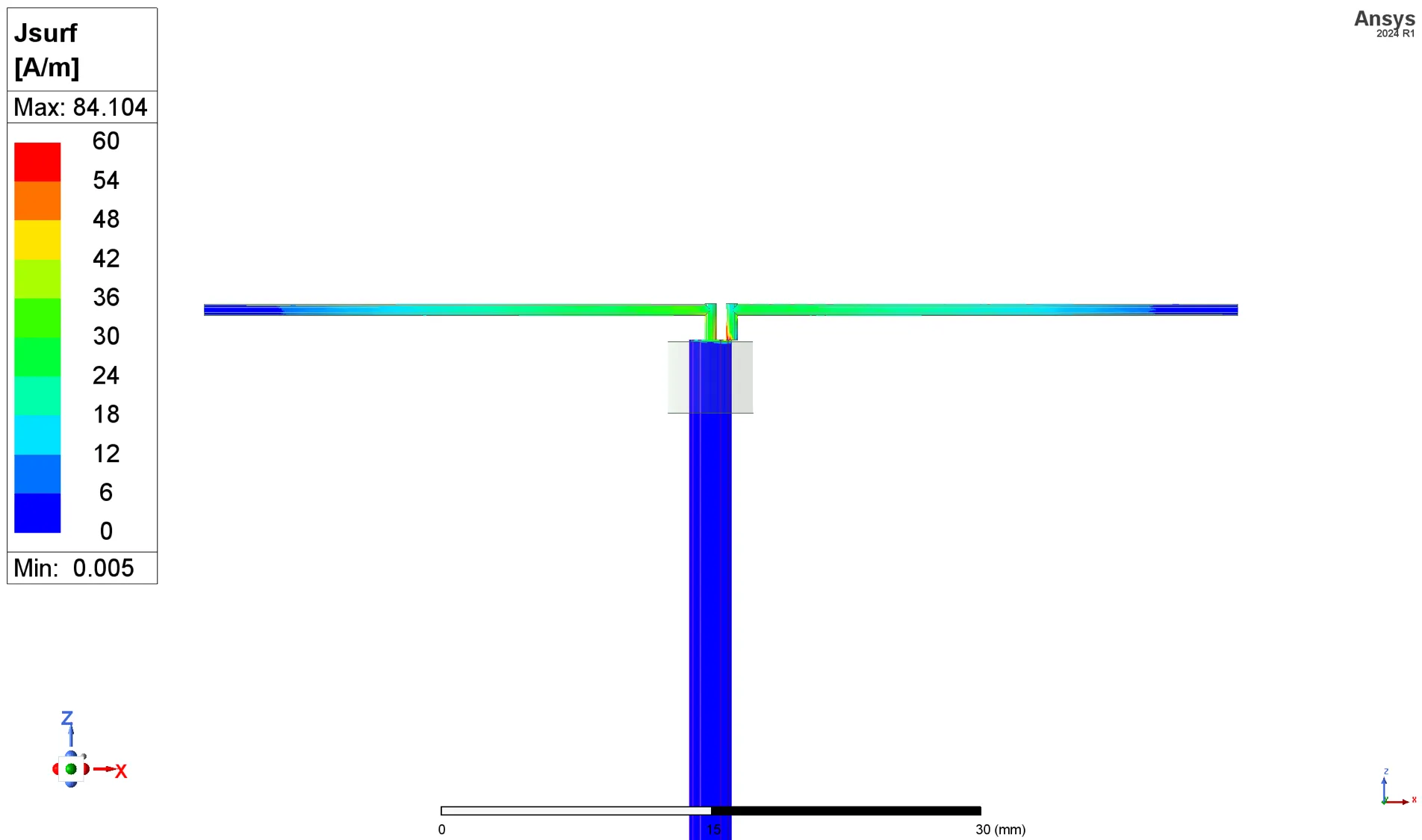 balanced dipole fed by unbalanced coax