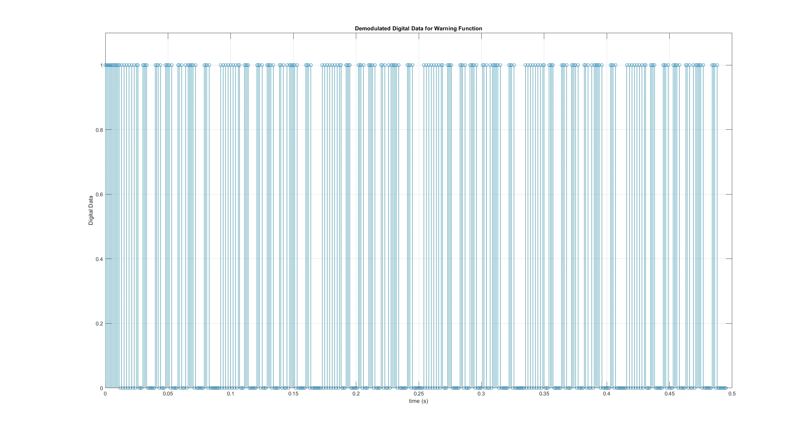 demodulated_data_warning.png