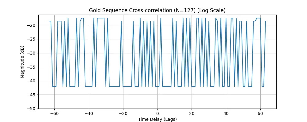 gold_crosscorr_log_v3.png