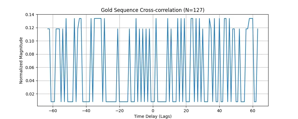 gold_crosscorr_v3.png