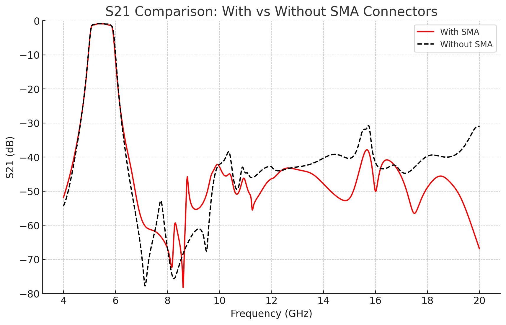 integrated_filter_s21_comparison.png