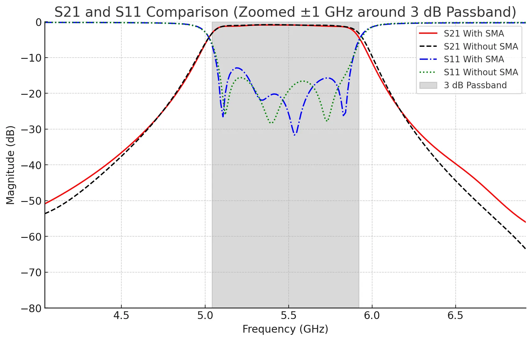 integrated_filter_s21_comparison_zoomed-1.png