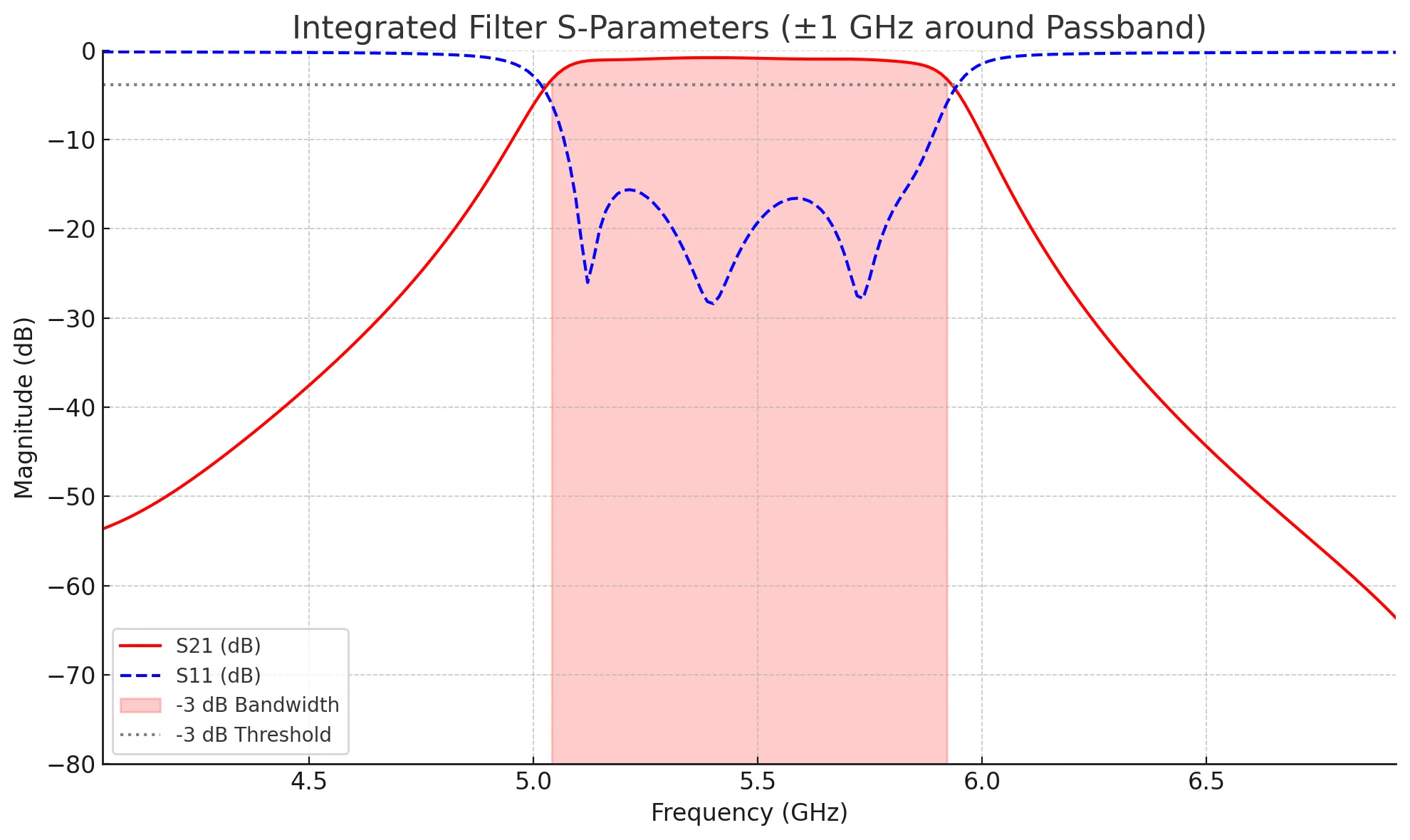 integrated_passband.png