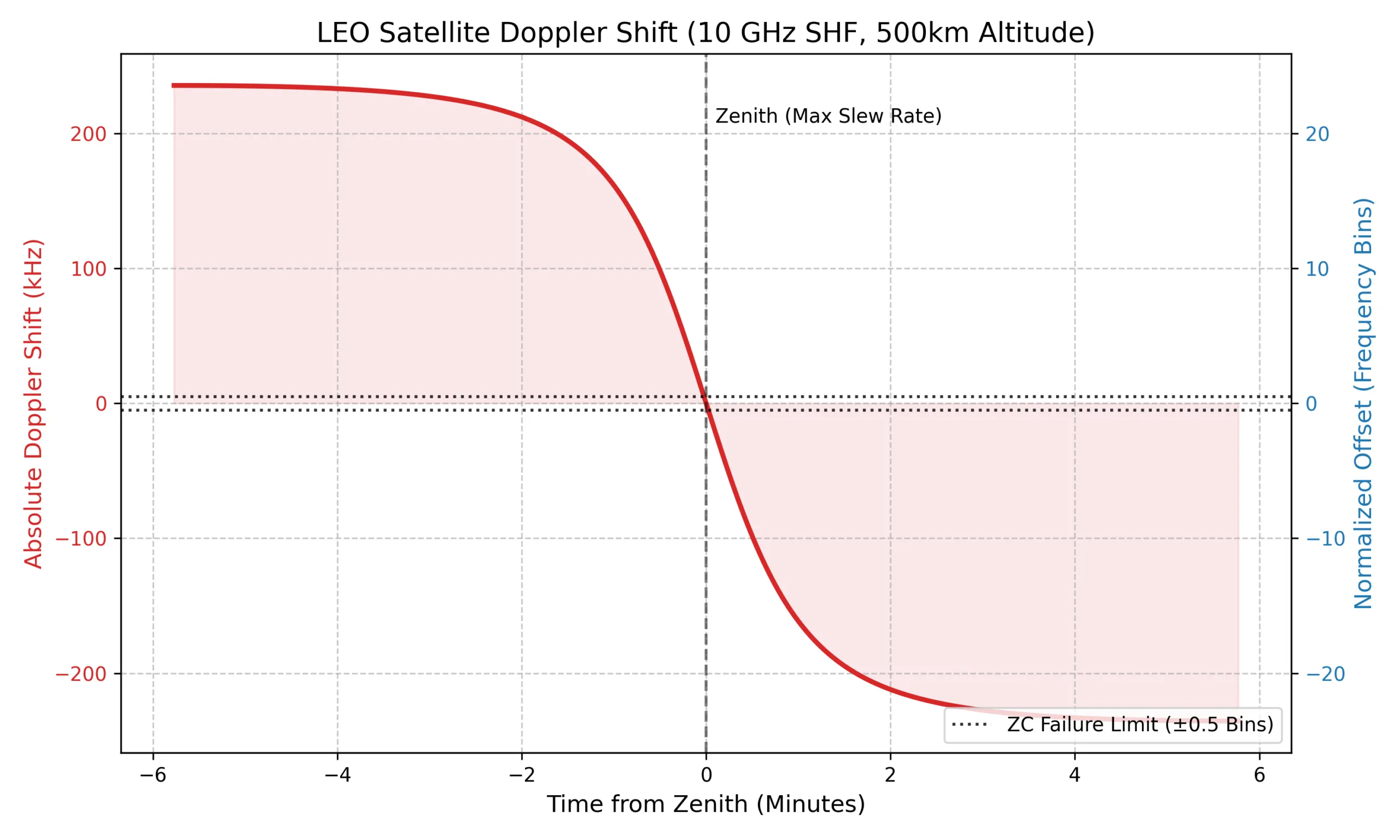 leo_doppler_curve_v2-scaled.png