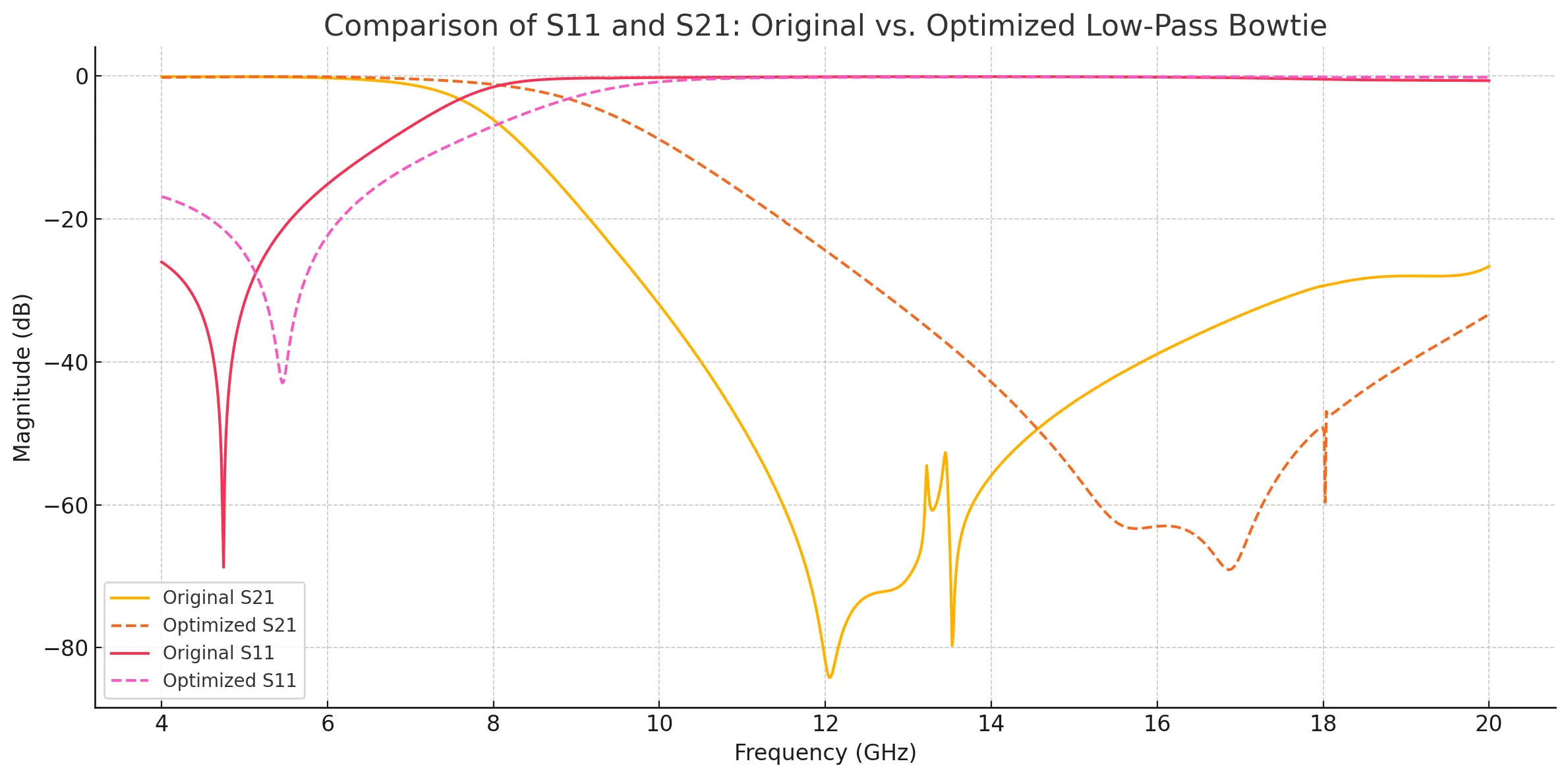low_pass_optimized_vs_first_calc.png