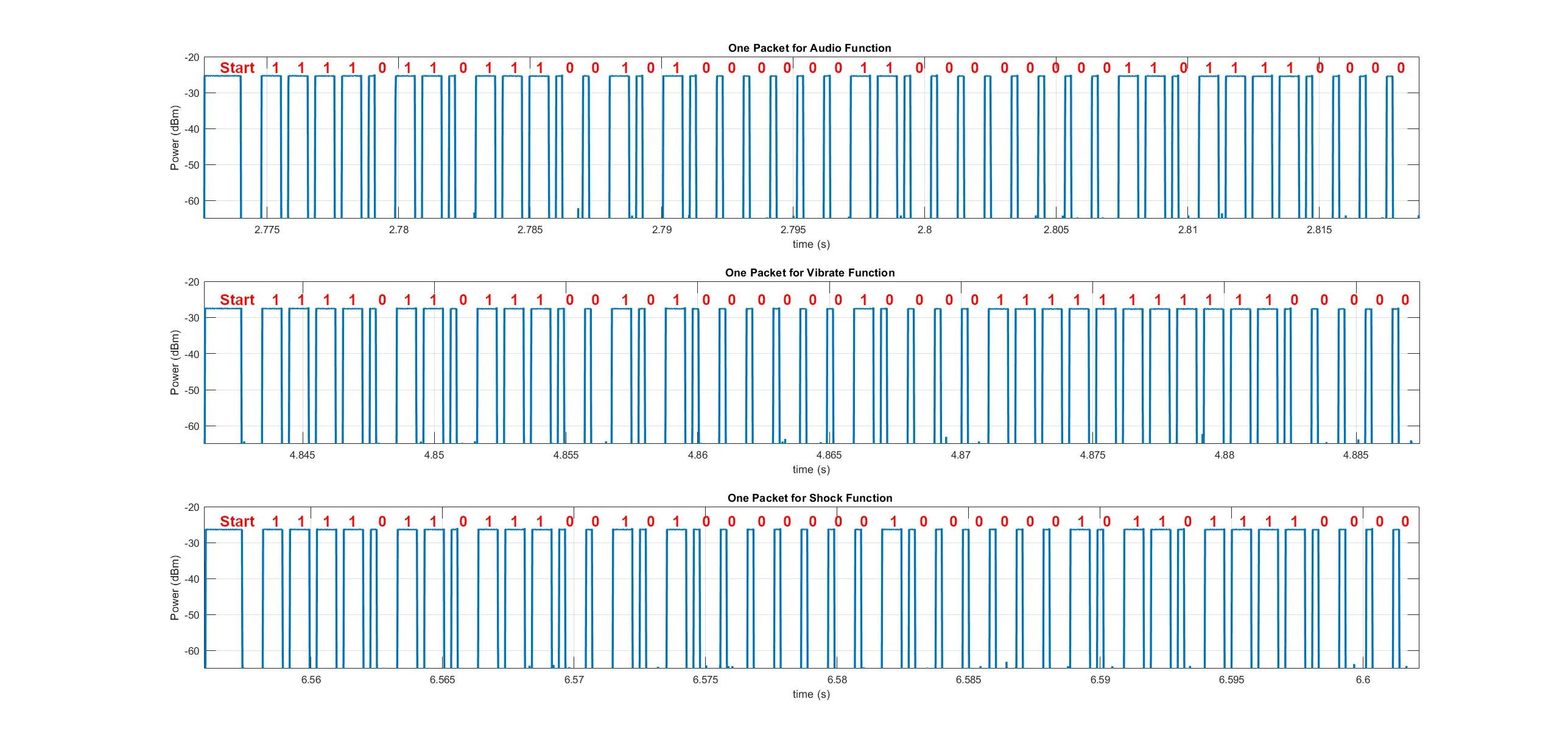 one_packet_three_functions_markup.png