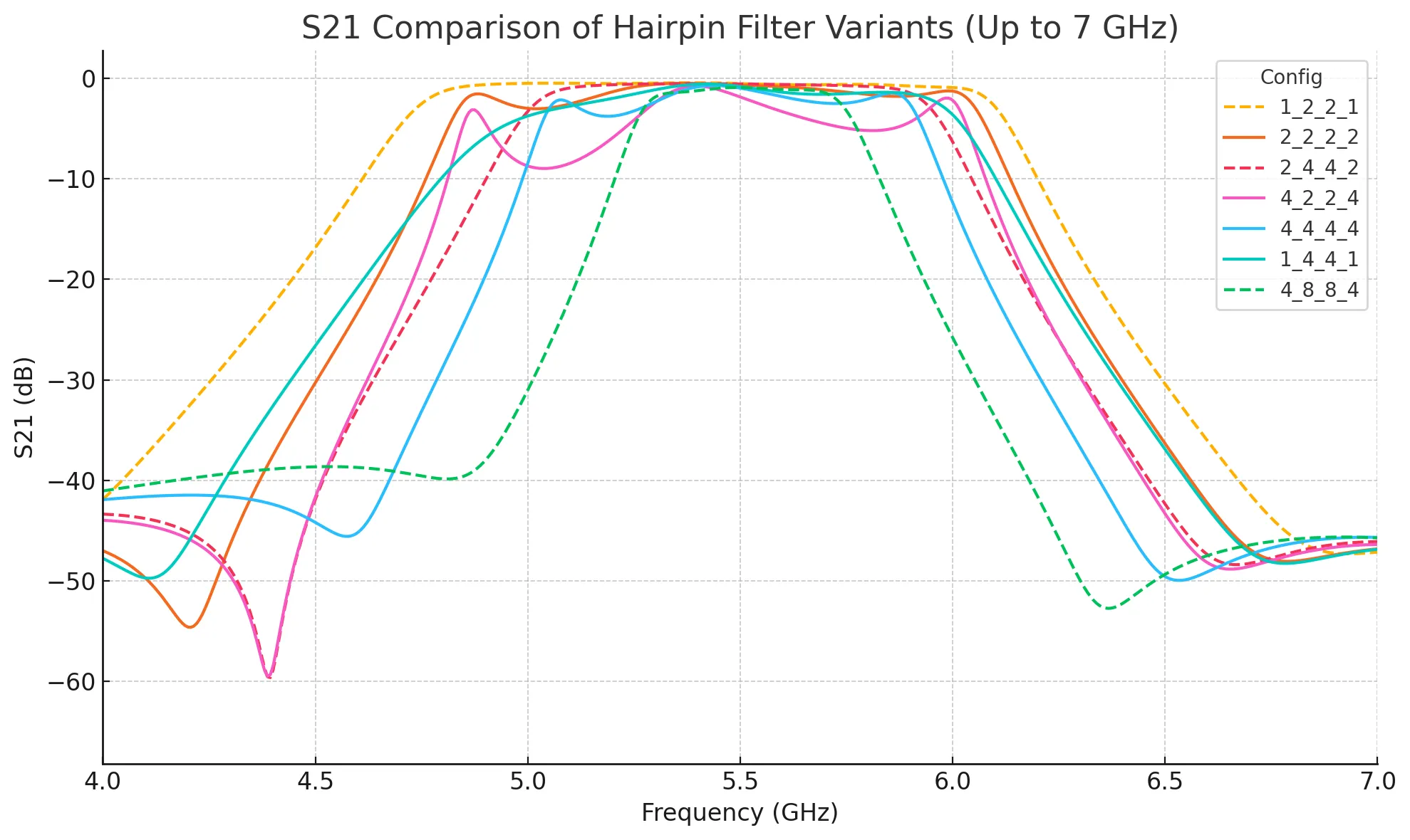 s21_comparison_2.png