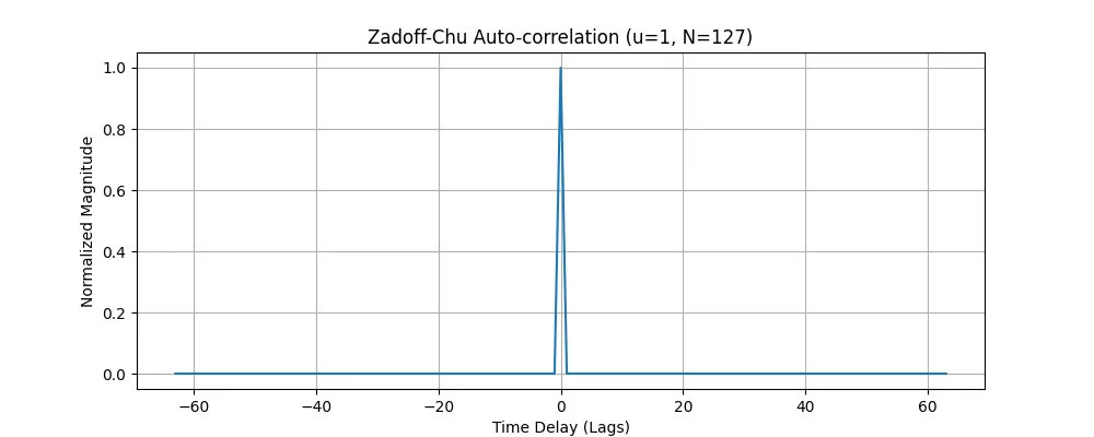 zc_autocorr_v3.png