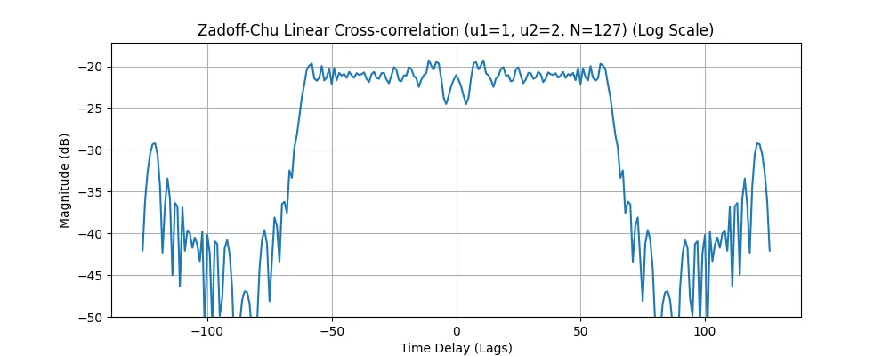 zc_crosscorr_linear_log.png