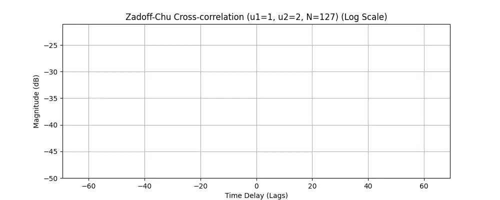 zc_crosscorr_log_v3.png