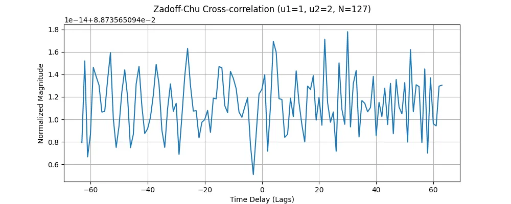 zc_crosscorr_v3.png