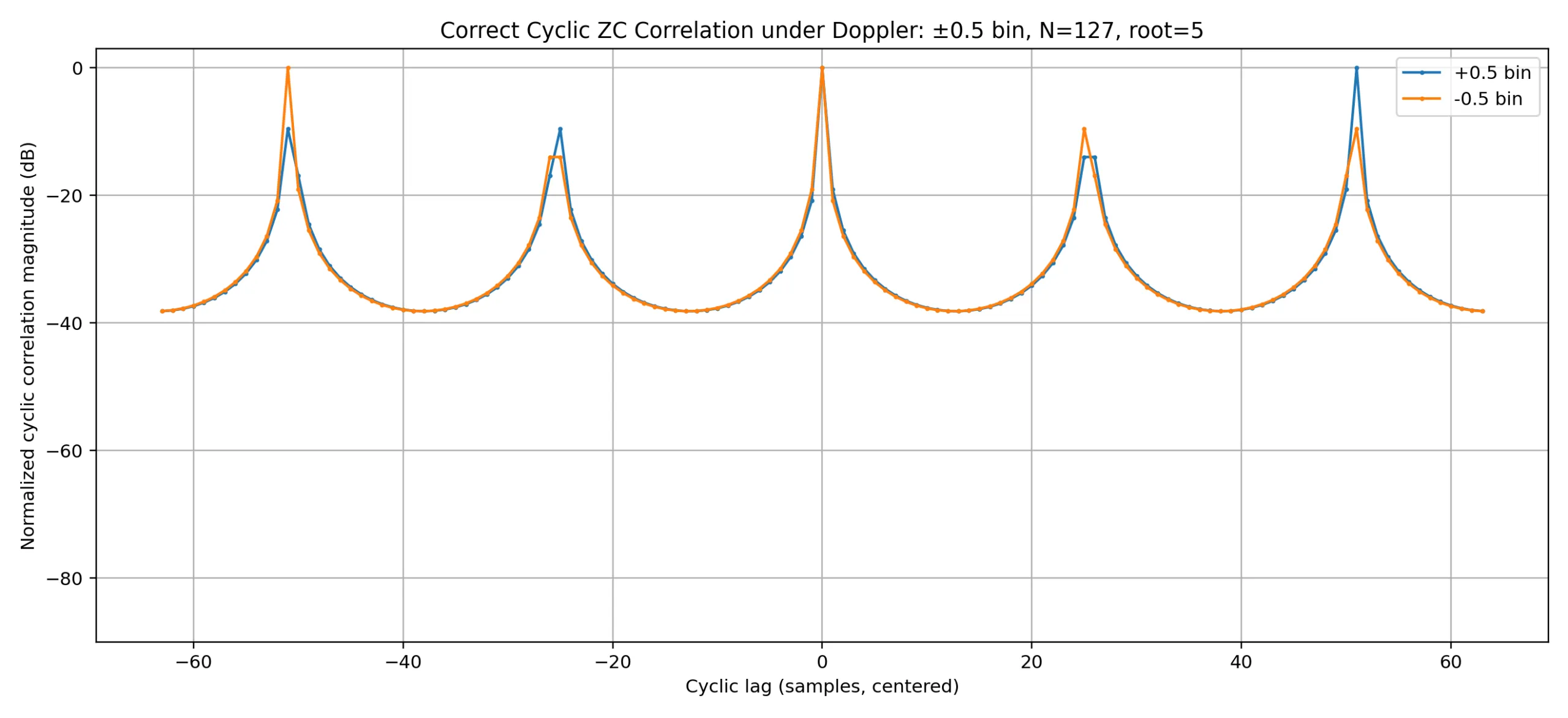 zc_cyclic_corr_fixed_pm_0p5_bin-1-scaled.png