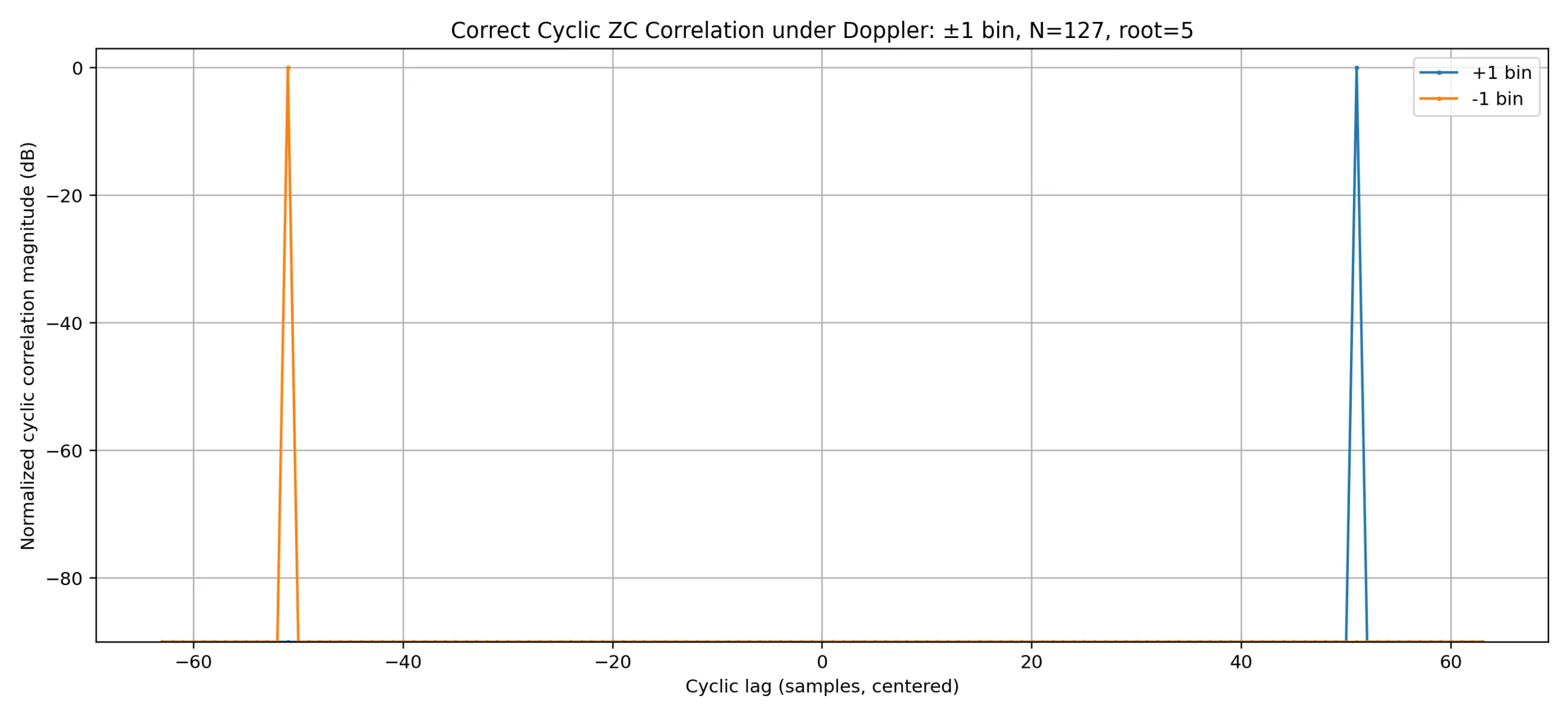 zc_cyclic_corr_fixed_pm_1p0_bin-1-scaled.png