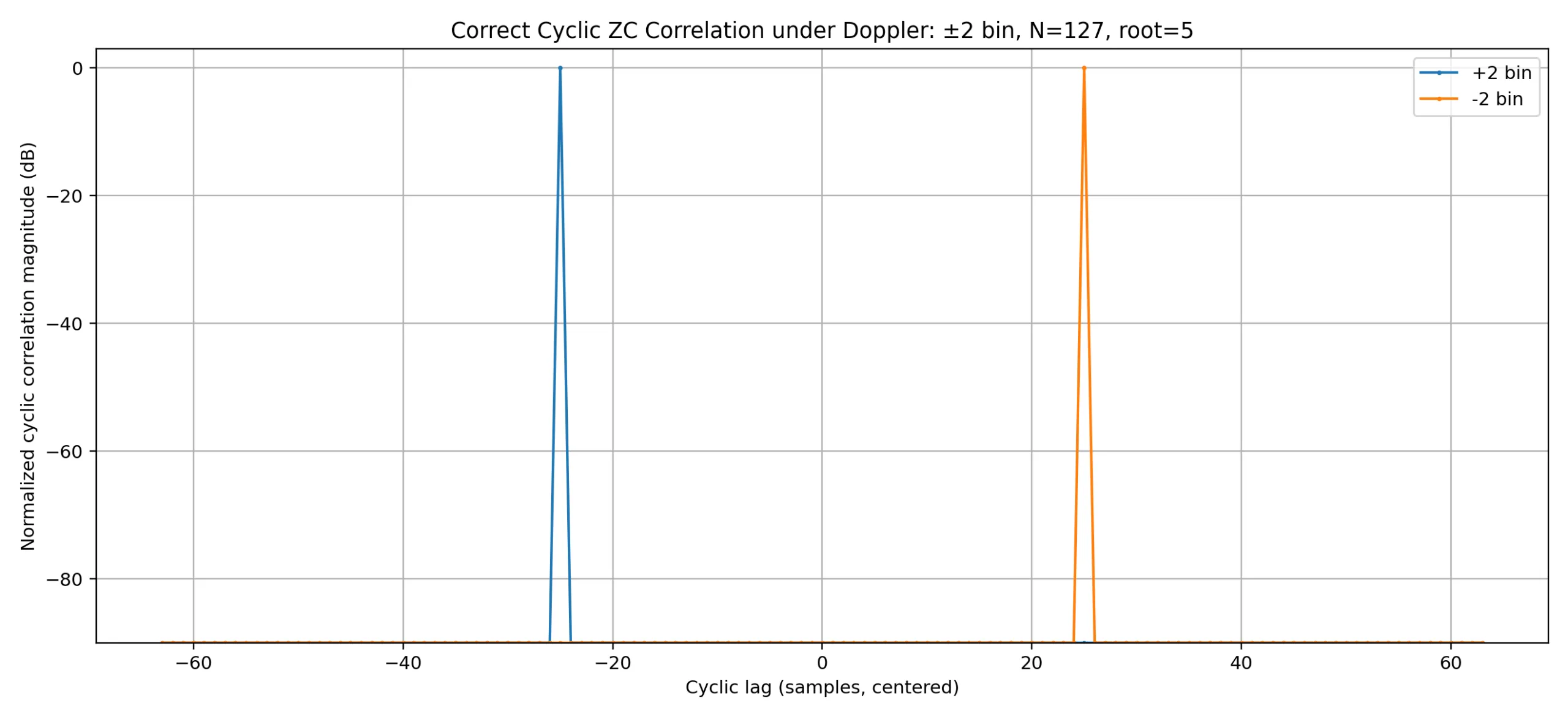 zc_cyclic_corr_fixed_pm_2p0_bin-1-scaled.png