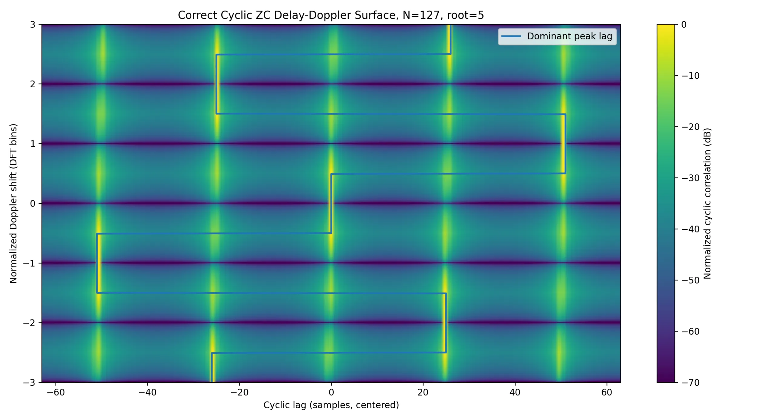 zc_delay_doppler_surface_fixed-scaled.png