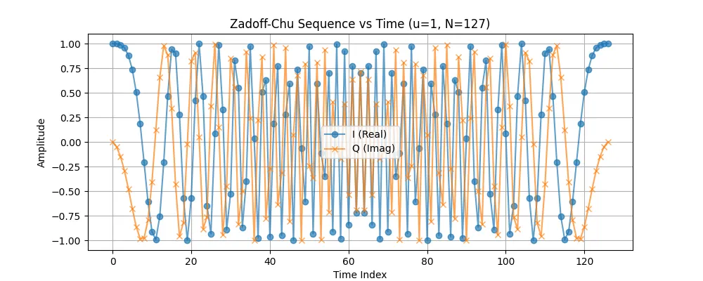 zc_iq_time_v3.png